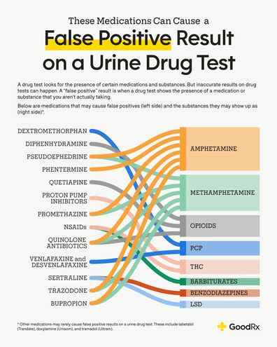 ibuprofen false positive for marijuana.